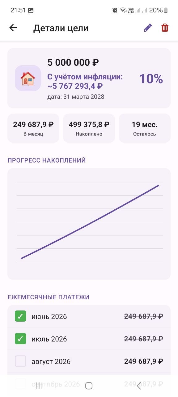Детали цели с графиком
